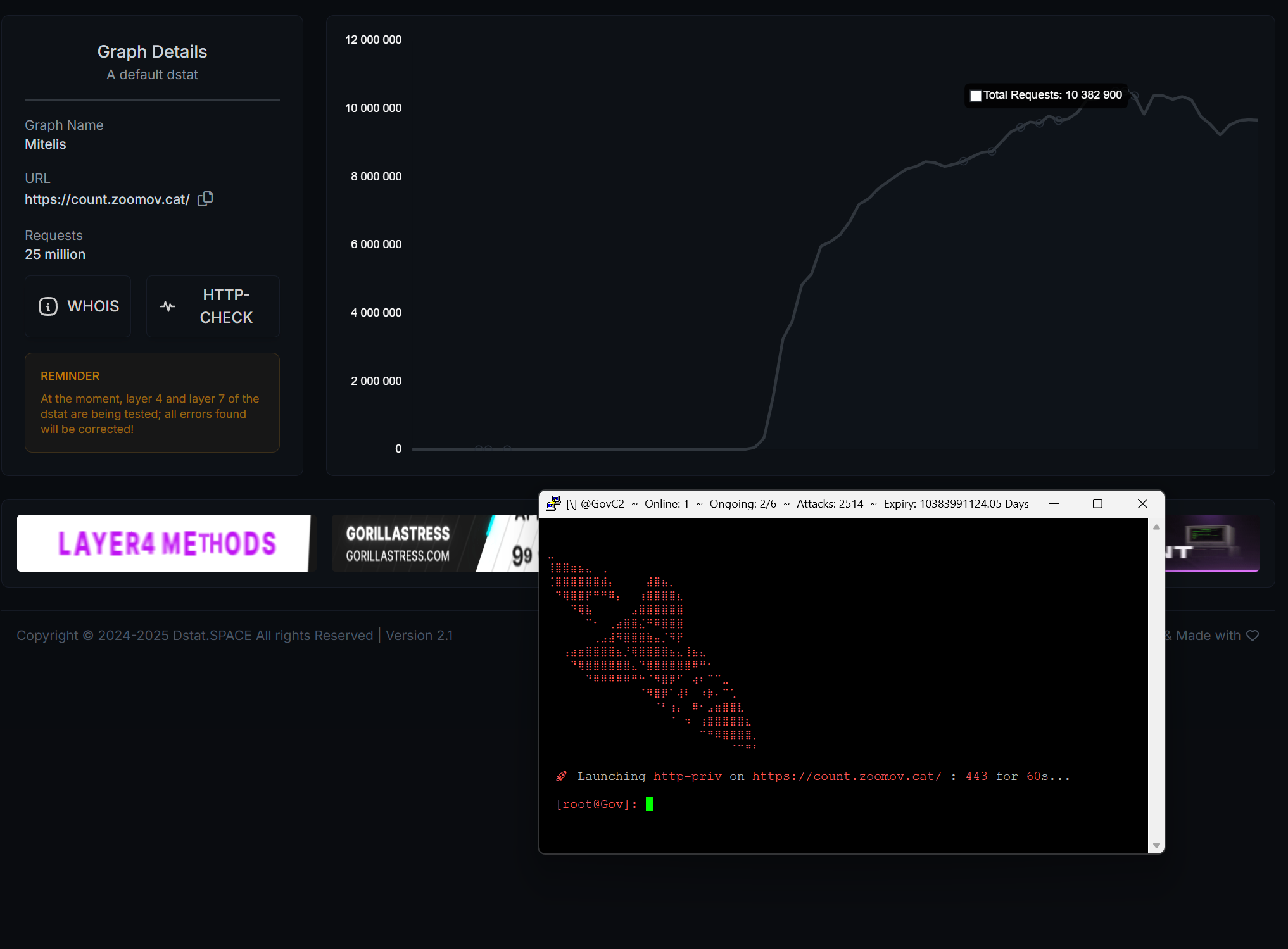 Attack Proof - 25Mio Request Dstat